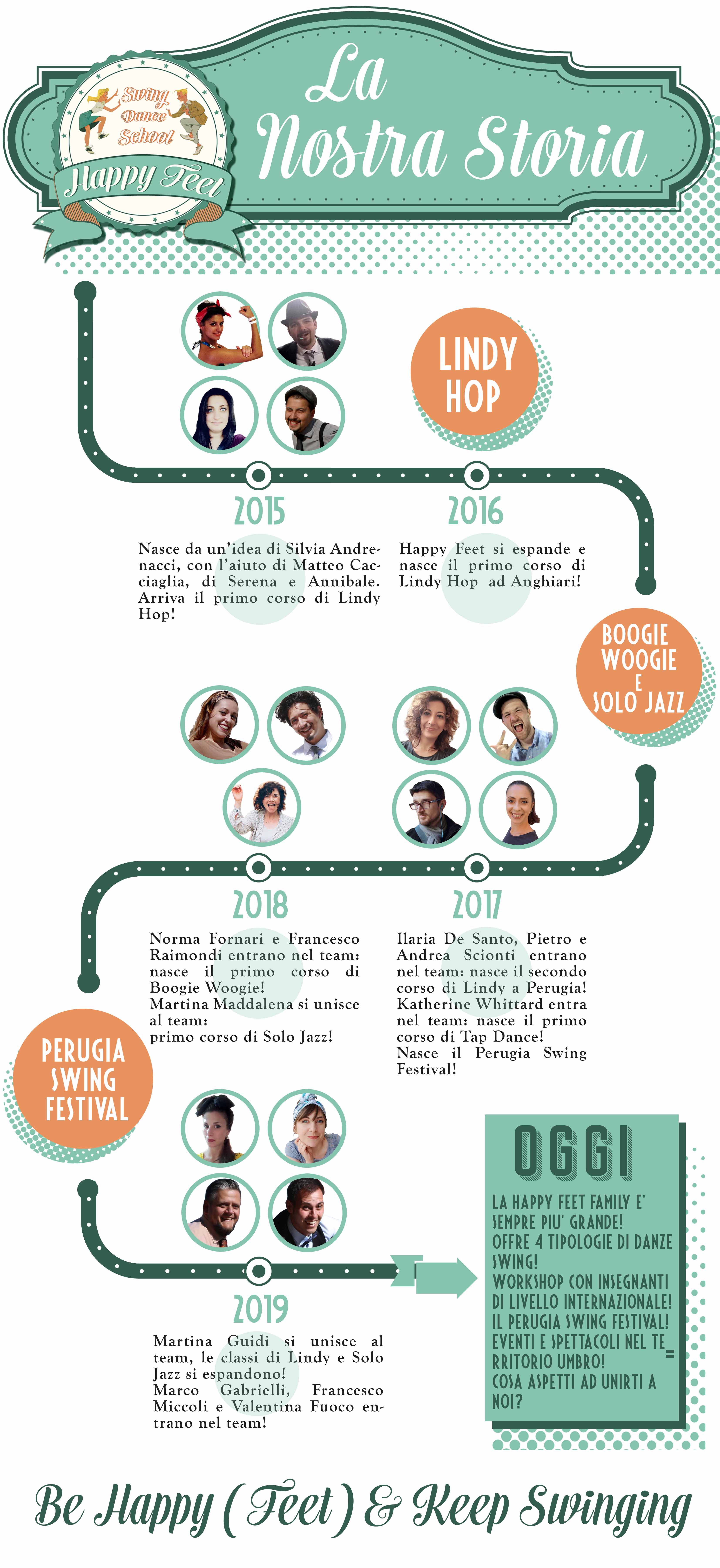 HF-timeline3